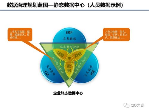 企業數據治理基礎知識 數據處理服務的核心作用與實踐