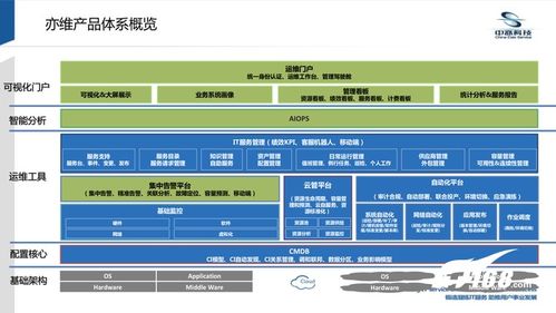 中亦科技EVO ITSM 3.0新品發布會 數據處理服務的全面升級