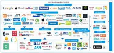 智能硬件行業調研報告數據處理服務 驅動數據價值釋放