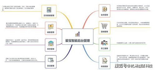 走近聚貝合作的十大SaaS品牌系列之三——愛寶菲特 數據處理服務