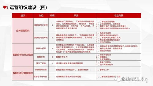 數據中臺與數據治理服務方案 賦能企業數據處理服務新范式