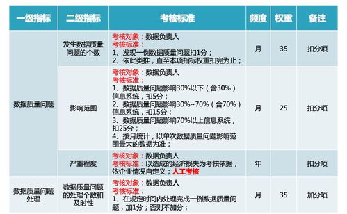數據治理服務解決方案 優化數據處理服務的關鍵策略