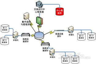 研祥工業服務器 賦能聯邦數據交換系統的數據處理核心引擎